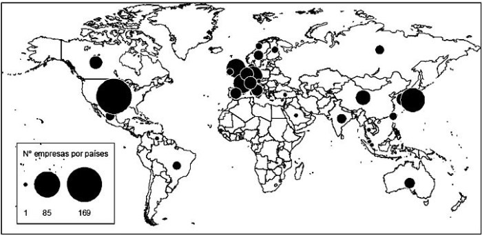 Empresas por Países